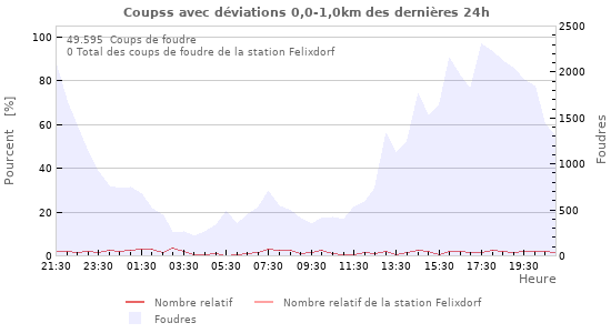 Graphes