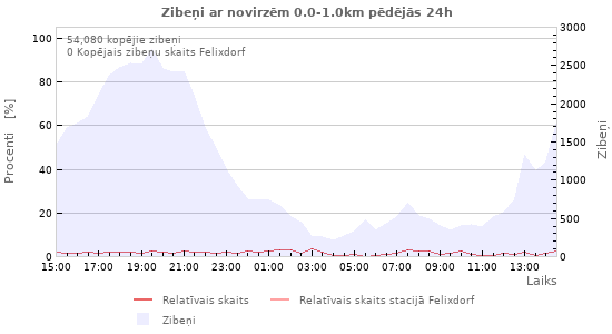 Grafiki