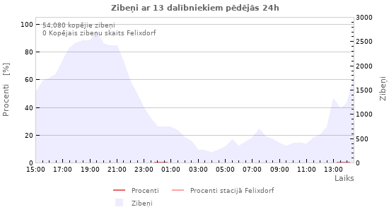Grafiki