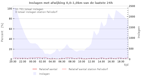Grafieken
