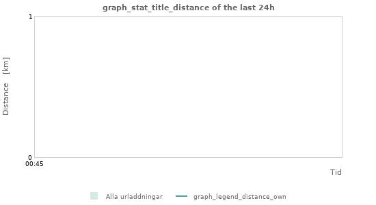 Grafer